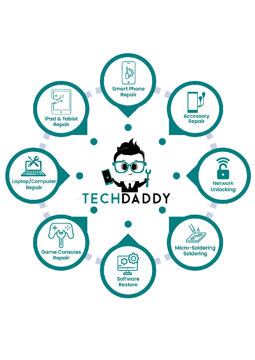 TechDaddy repair bench and device services